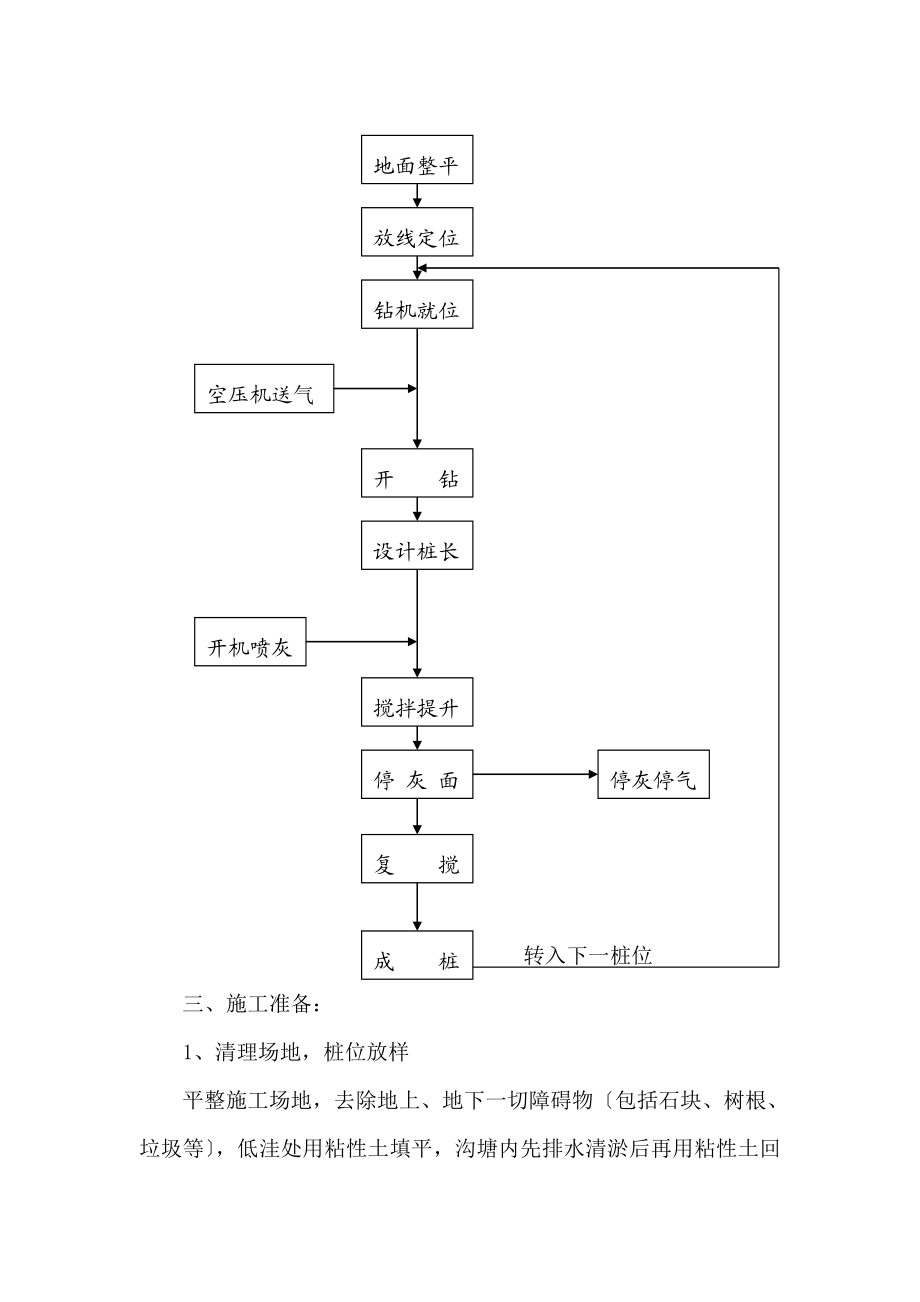 2023年水泥粉喷桩施工工艺和质量控制.doc_第2页