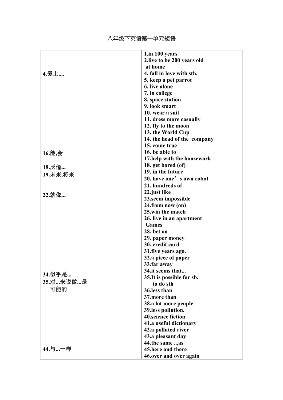 2023年新目标英语八年级下册第一单元词组2.docx_第1页