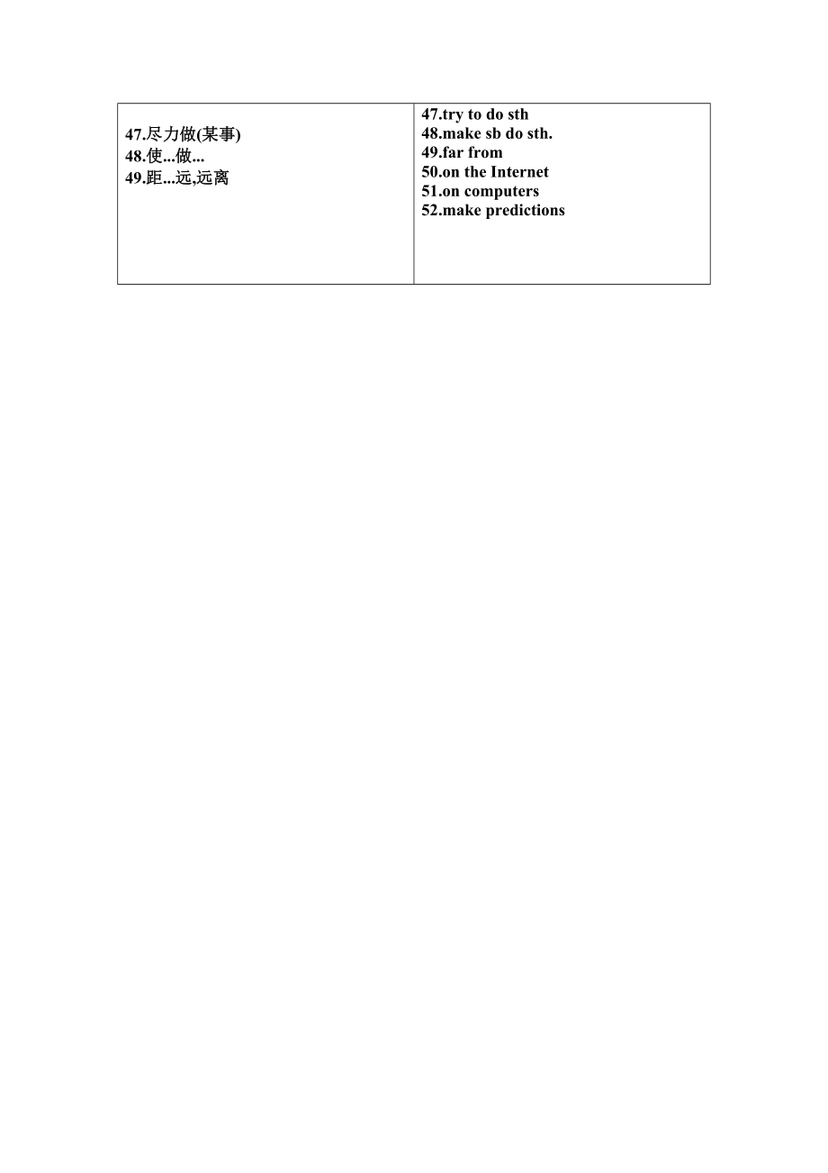 2023年新目标英语八年级下册第一单元词组2.docx_第2页