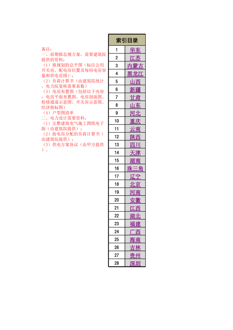 2022版全国各地区变配电室设置要求规范查询手册.xlsx_第1页