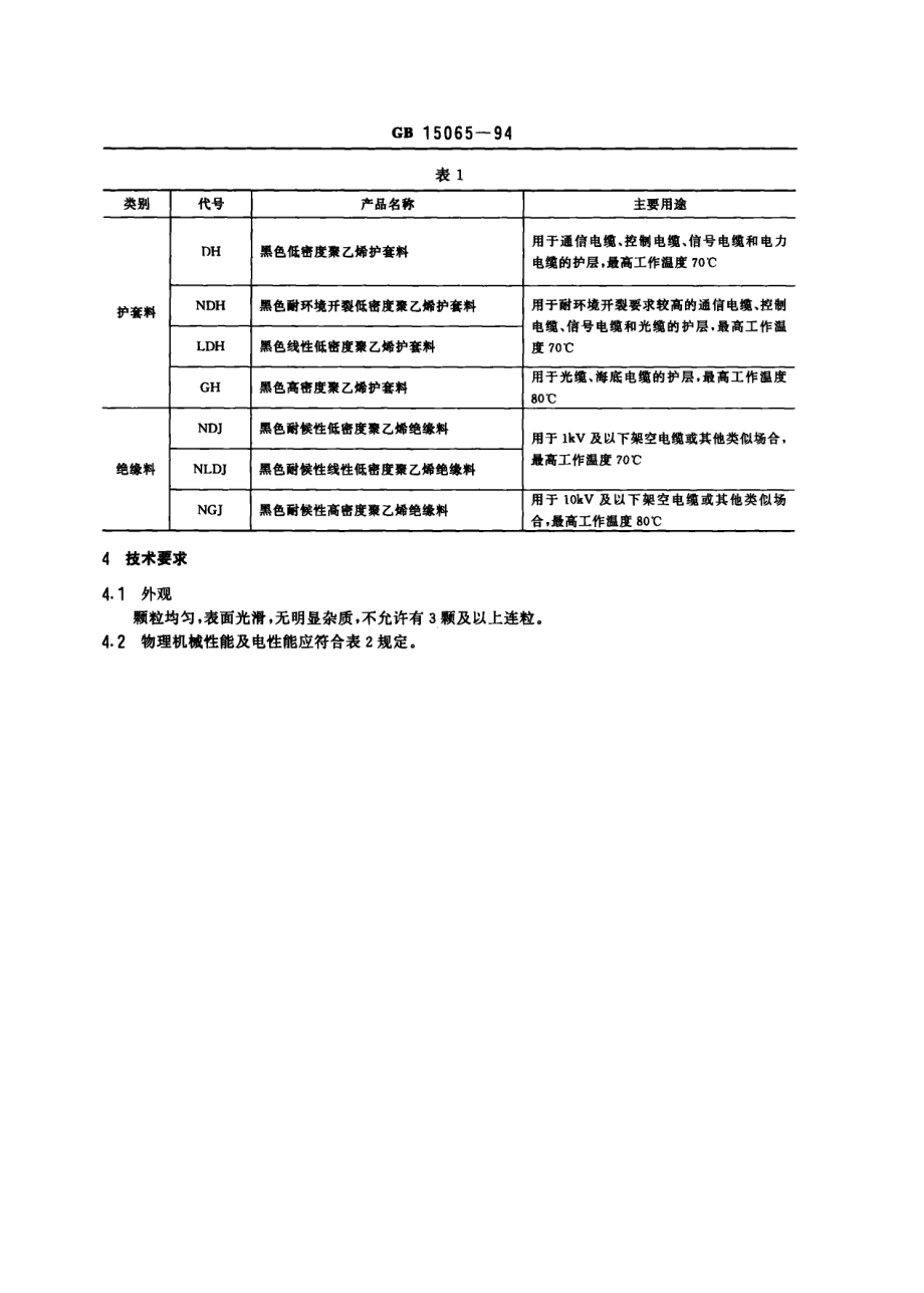 GB∕T 15065-1994电线电缆用黑色聚乙烯塑料.pdf_第2页