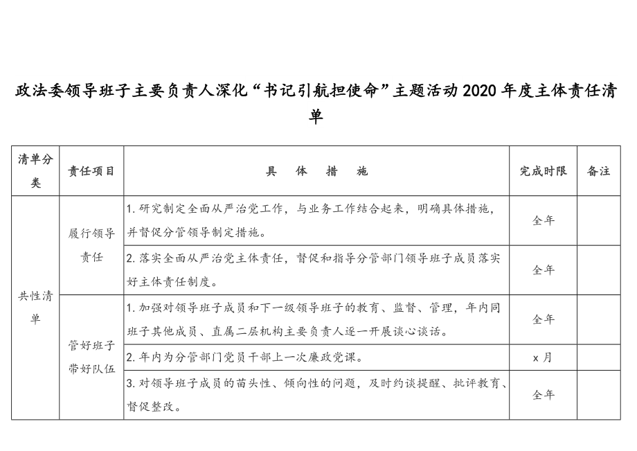 政法委领导班子、主要负责人及其他成员深化“书记引航担使命”主题活动2020年度主体责任清单汇编（3篇）.doc_第3页