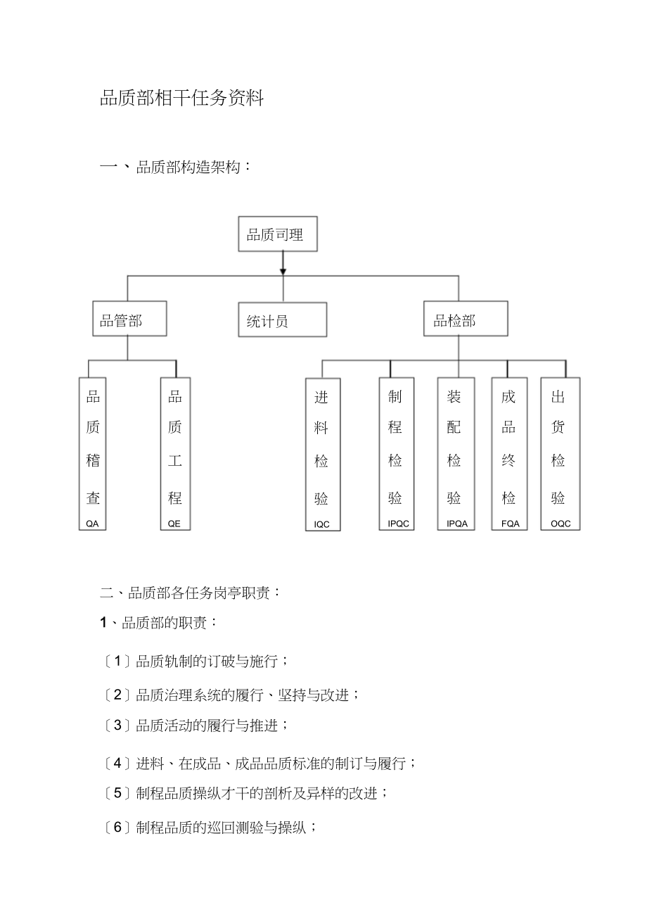 2023年品质部整顿相关资料.docx_第1页