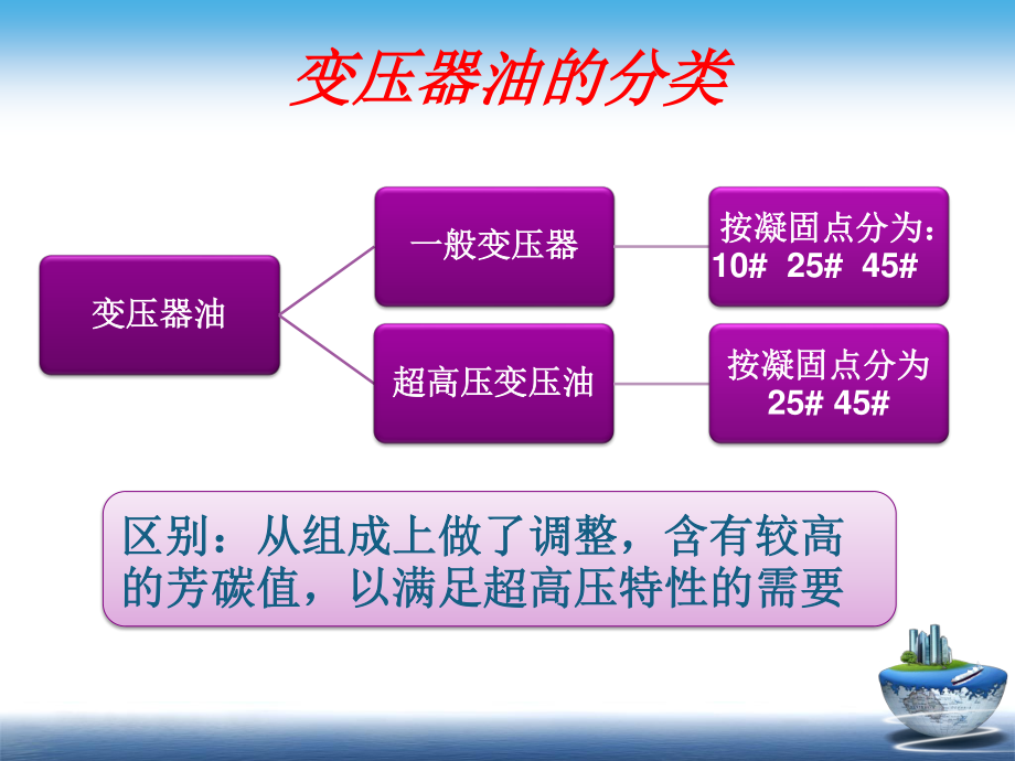 变压器绝缘油的基础知识与试验项目.ppt_第3页