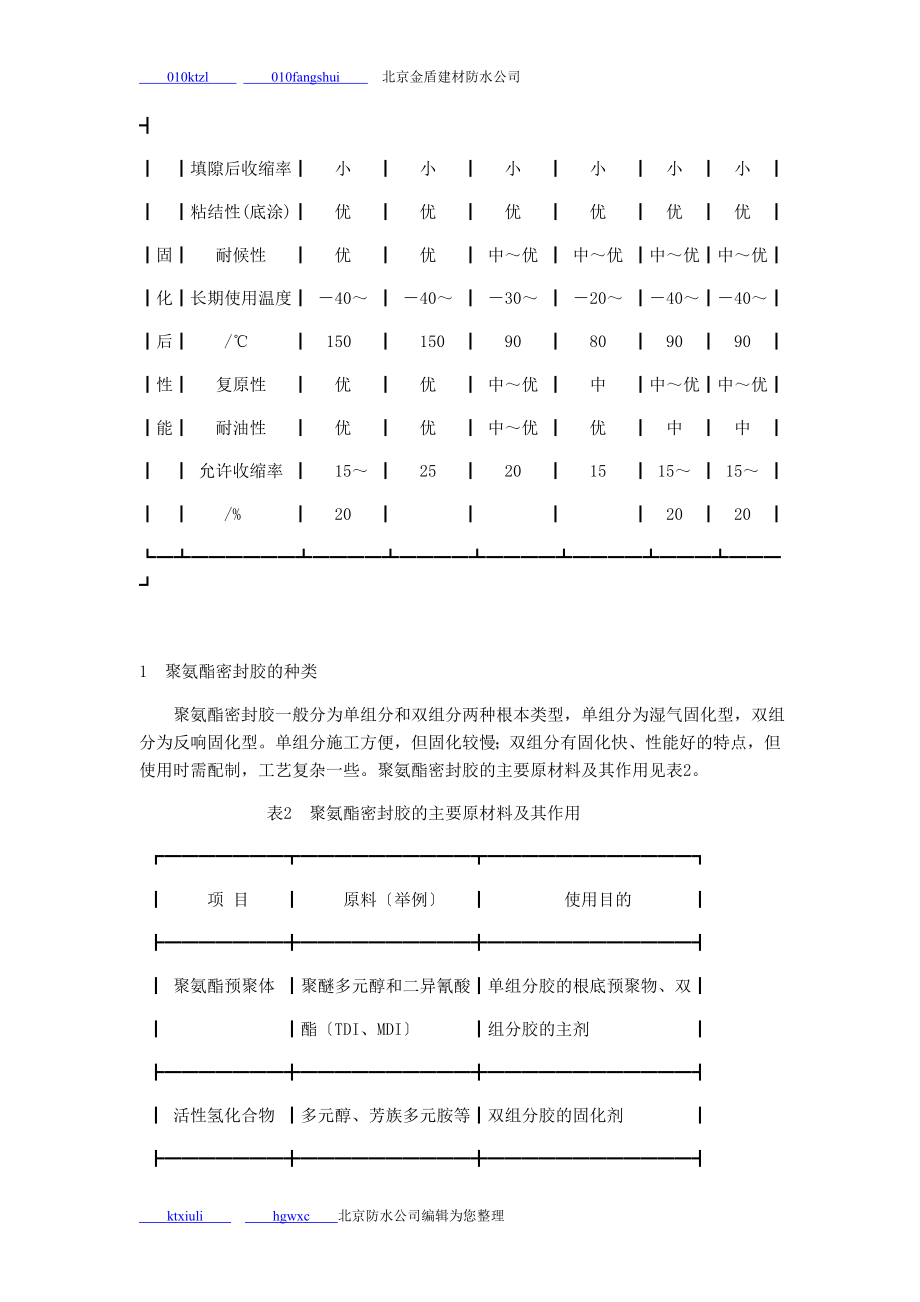 2023年聚氨酯密封胶在建筑防水工程中的应用.doc_第2页