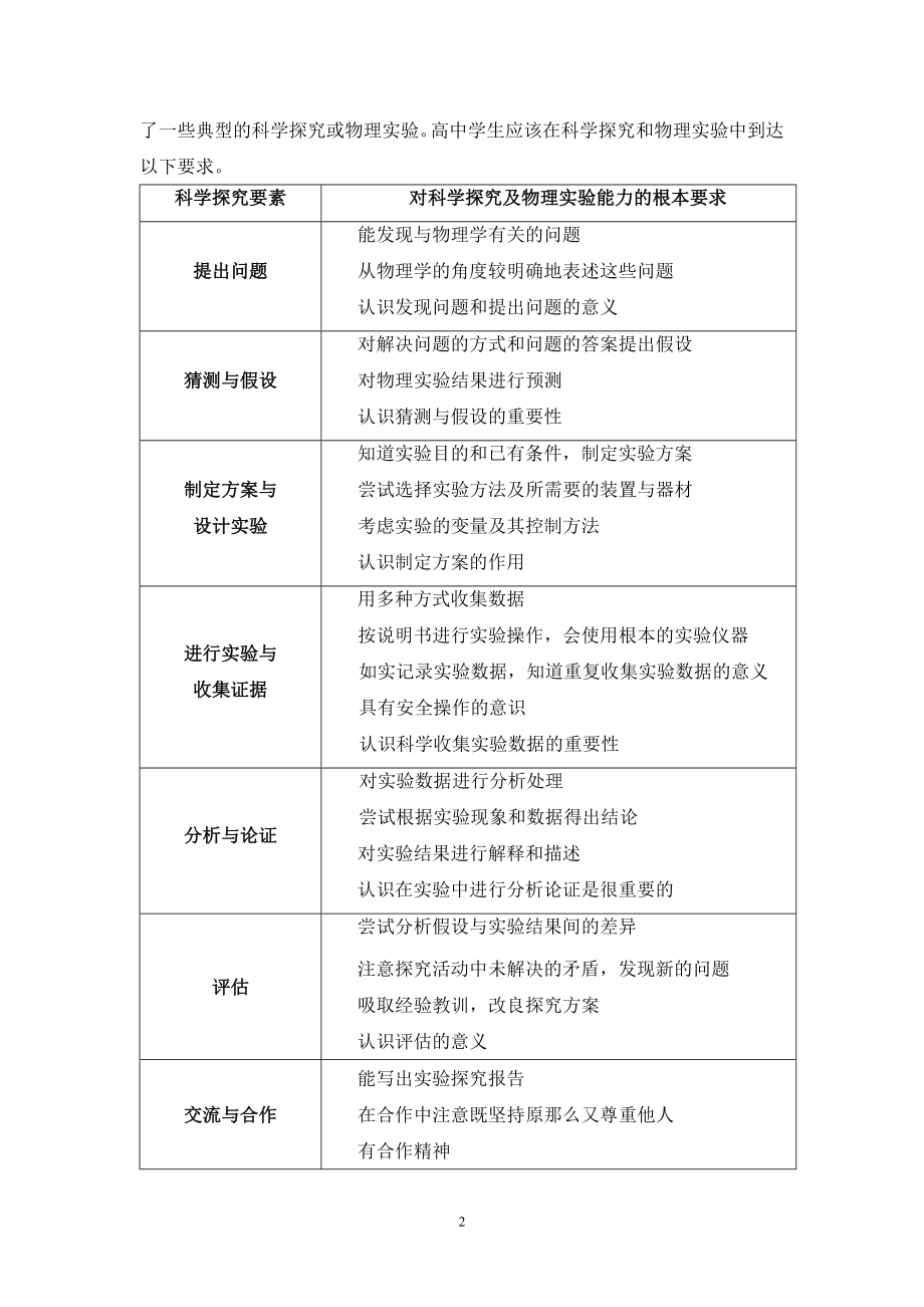 2023年谈谈高中物理教学中的科学探究.doc_第2页