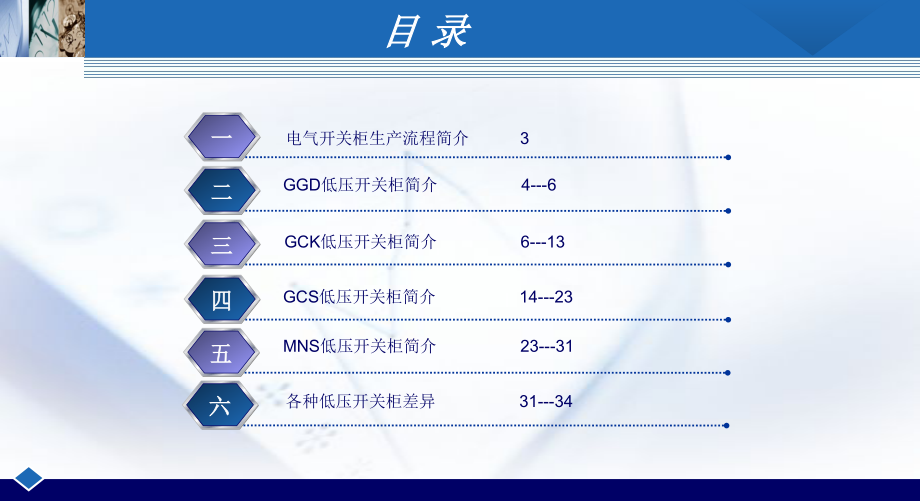 GGD、GCK、GCS、MNS低压开关柜简介及差异比较比.pdf_第2页