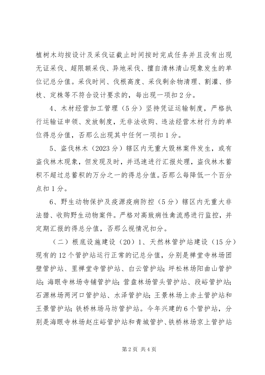 2023年太行林局林政资源年度考核办法.docx_第2页