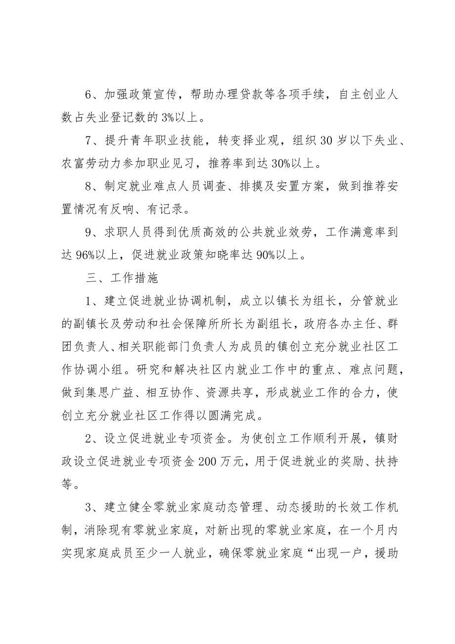 2023年创建充分就业社区工作意见.docx_第2页