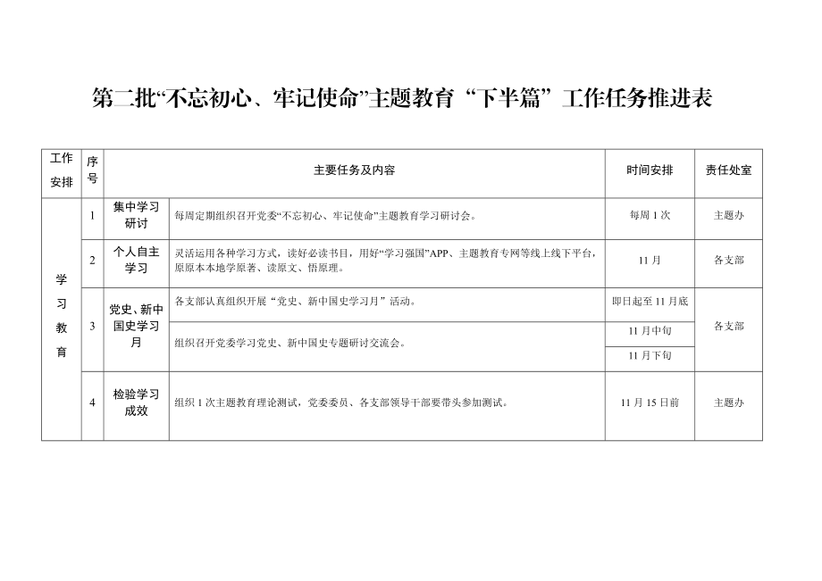 2019102408【职场文档】第二批不忘初心牢记使命主题教育下半篇工作任务推进表.docx_第1页