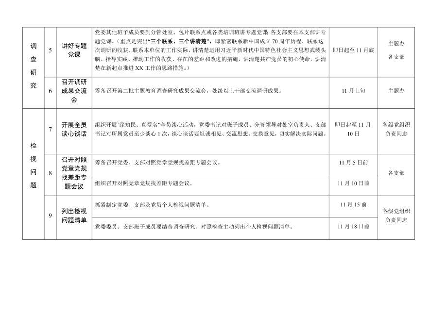 2019102408【职场文档】第二批不忘初心牢记使命主题教育下半篇工作任务推进表.docx_第2页