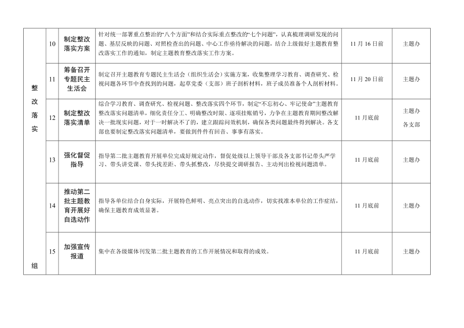 2019102408【职场文档】第二批不忘初心牢记使命主题教育下半篇工作任务推进表.docx_第3页