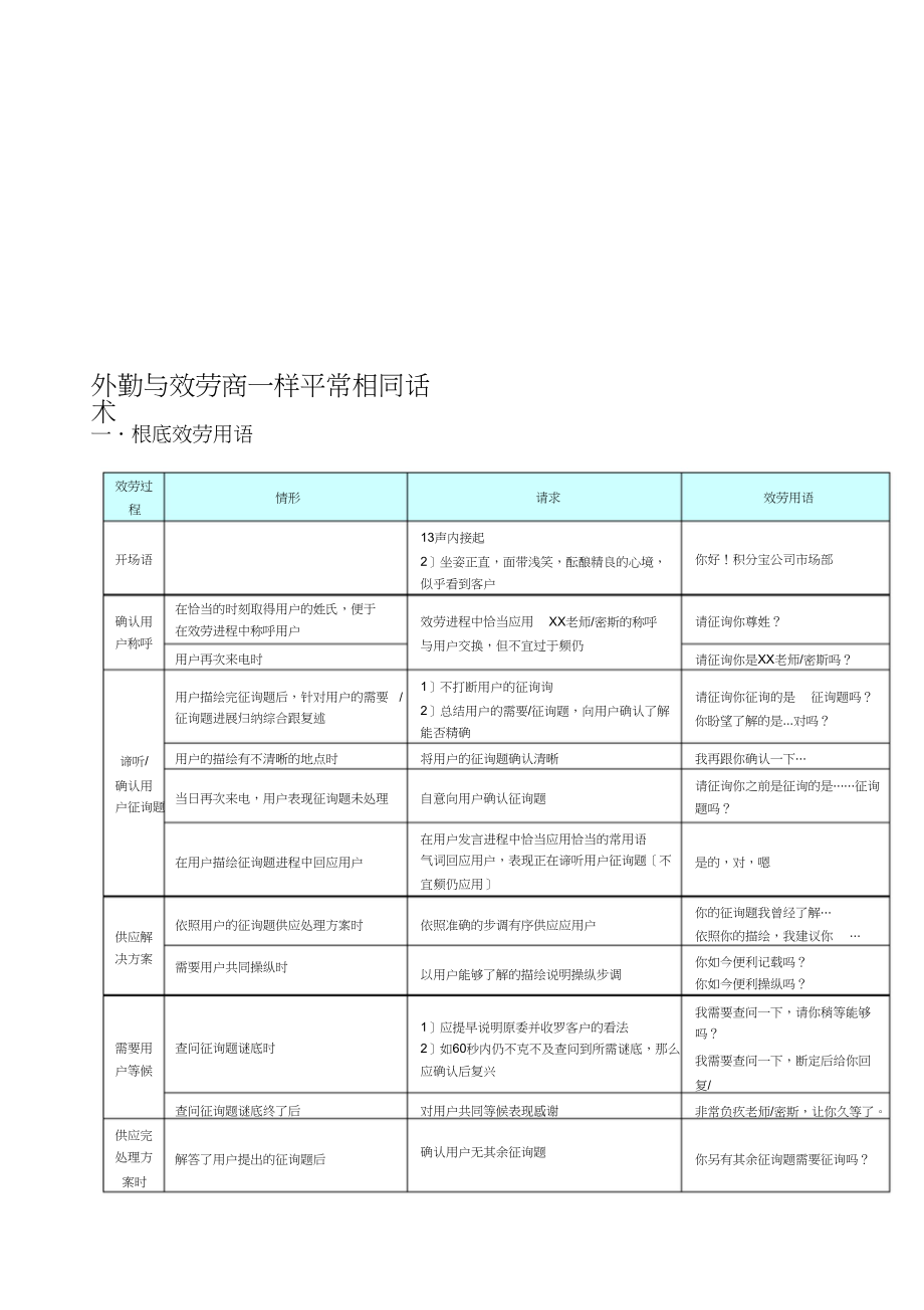 2023年客服日常沟通话术.docx_第1页