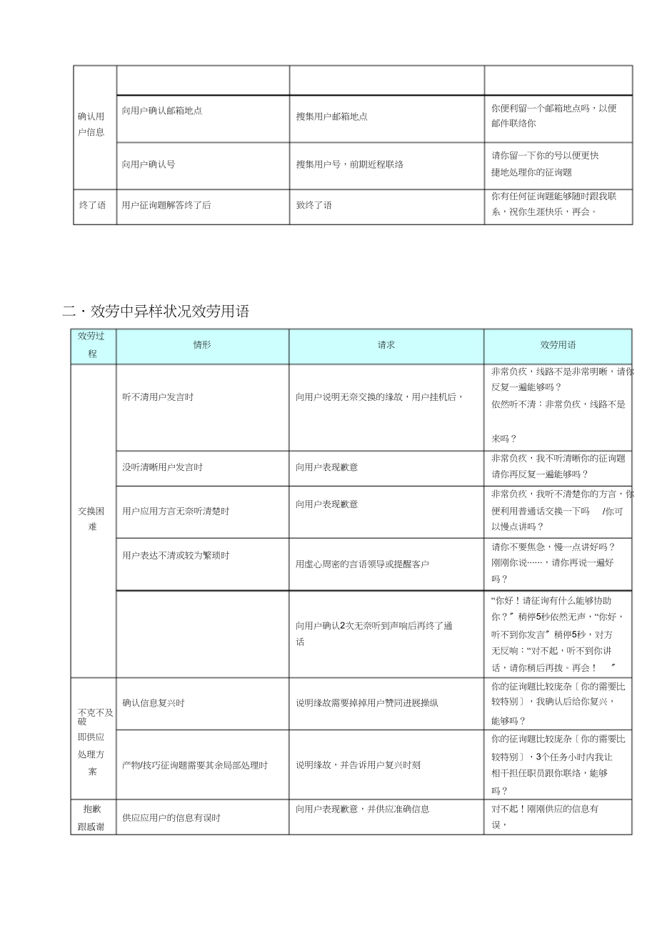 2023年客服日常沟通话术.docx_第2页