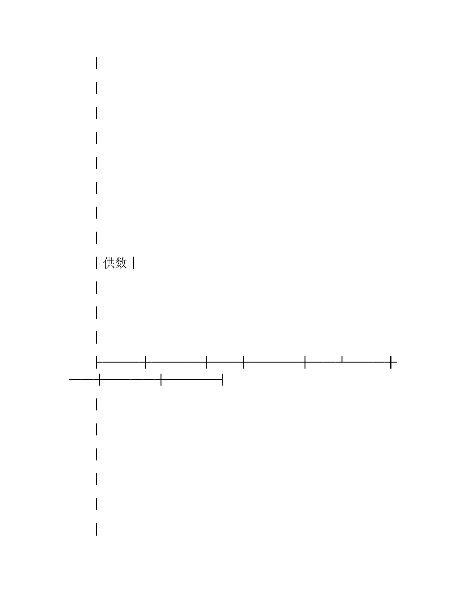 委托代销协议.docx_第3页