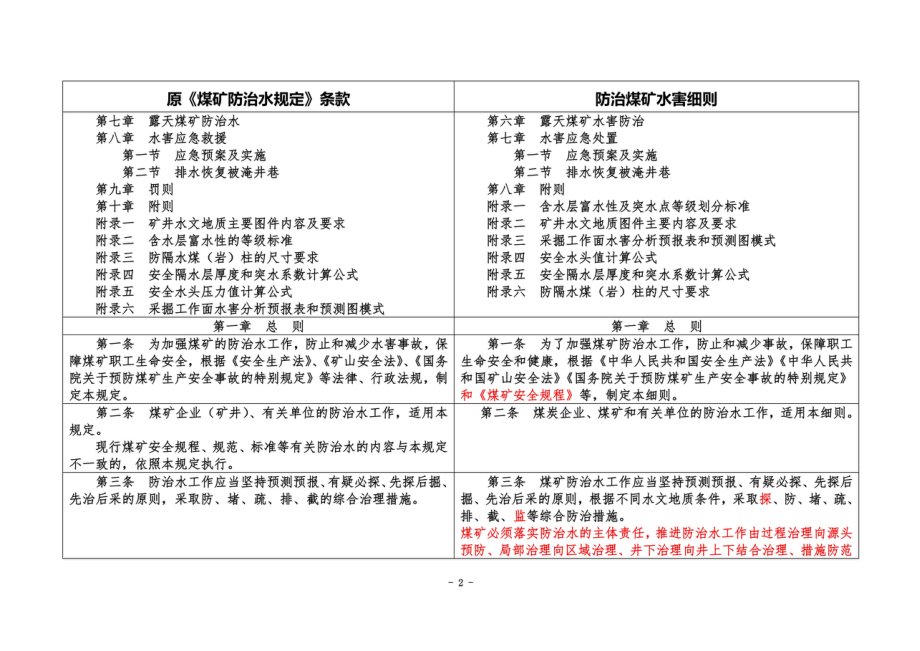 防治煤矿水害细则与煤矿防治水规定变化对照表.doc_第3页