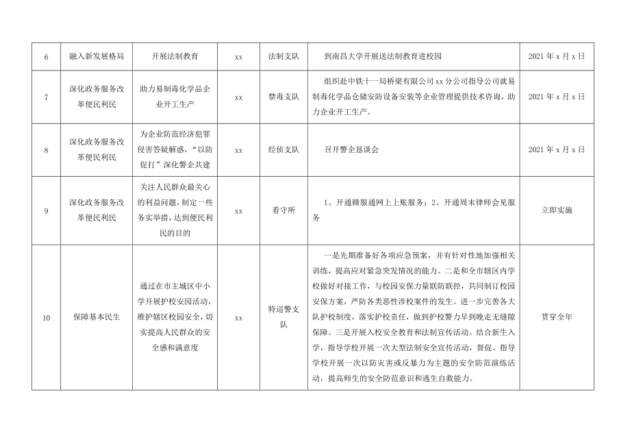 我为群众办实事工作清单6篇(公安局,城管执法局,供销社,统计局,法院,检察院).docx_第2页