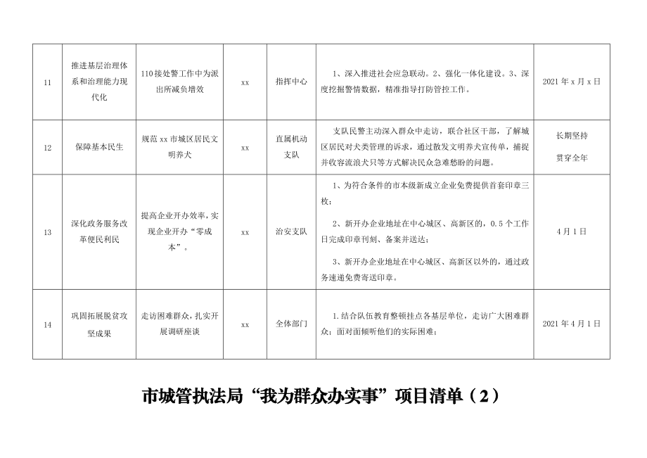 我为群众办实事工作清单6篇(公安局,城管执法局,供销社,统计局,法院,检察院).docx_第3页