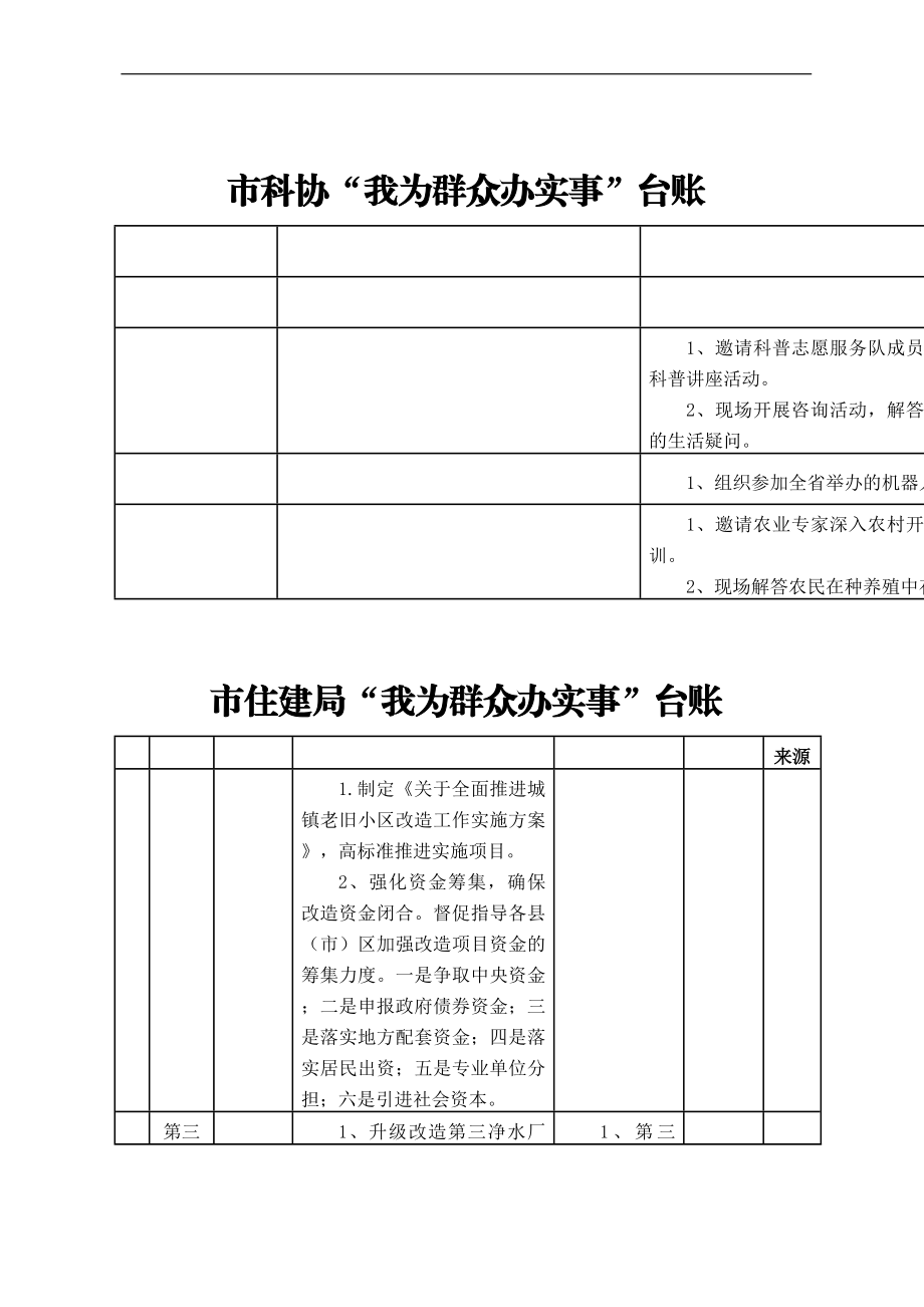 “我为群众办实事”实践活动台账表格（8篇）.docx_第2页