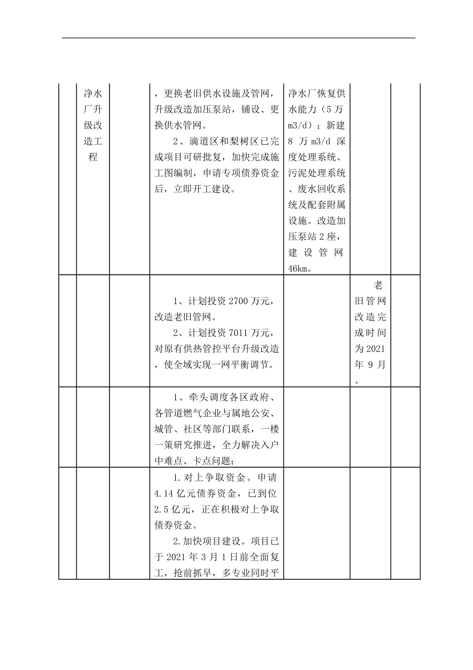 “我为群众办实事”实践活动台账表格（8篇）.docx_第3页