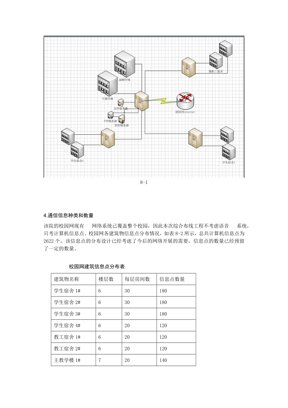 2023年郑大工学院校园网综合布线系统.doc_第3页