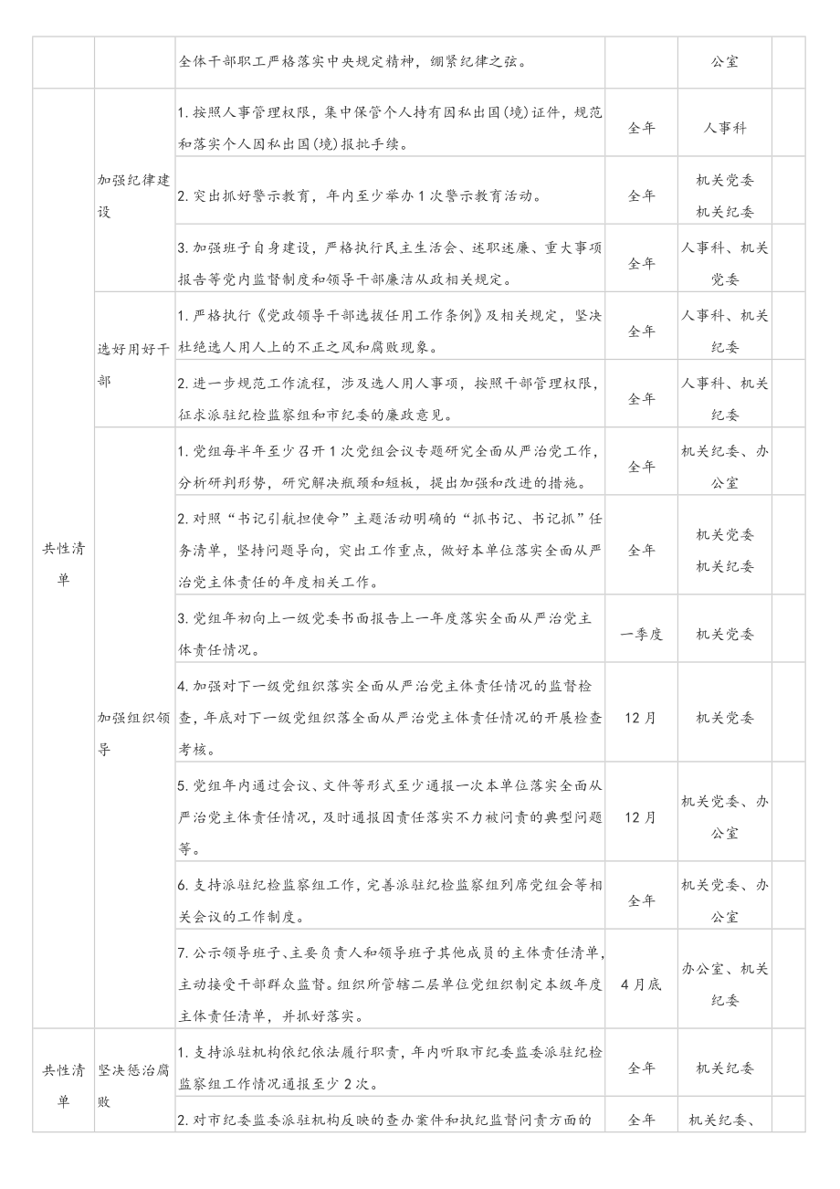 市级局党组领导班子、主要负责人及领导班子其他成员“书记引航担使命”主题活动2020年主体责任清单一套汇编（13篇）.doc_第3页