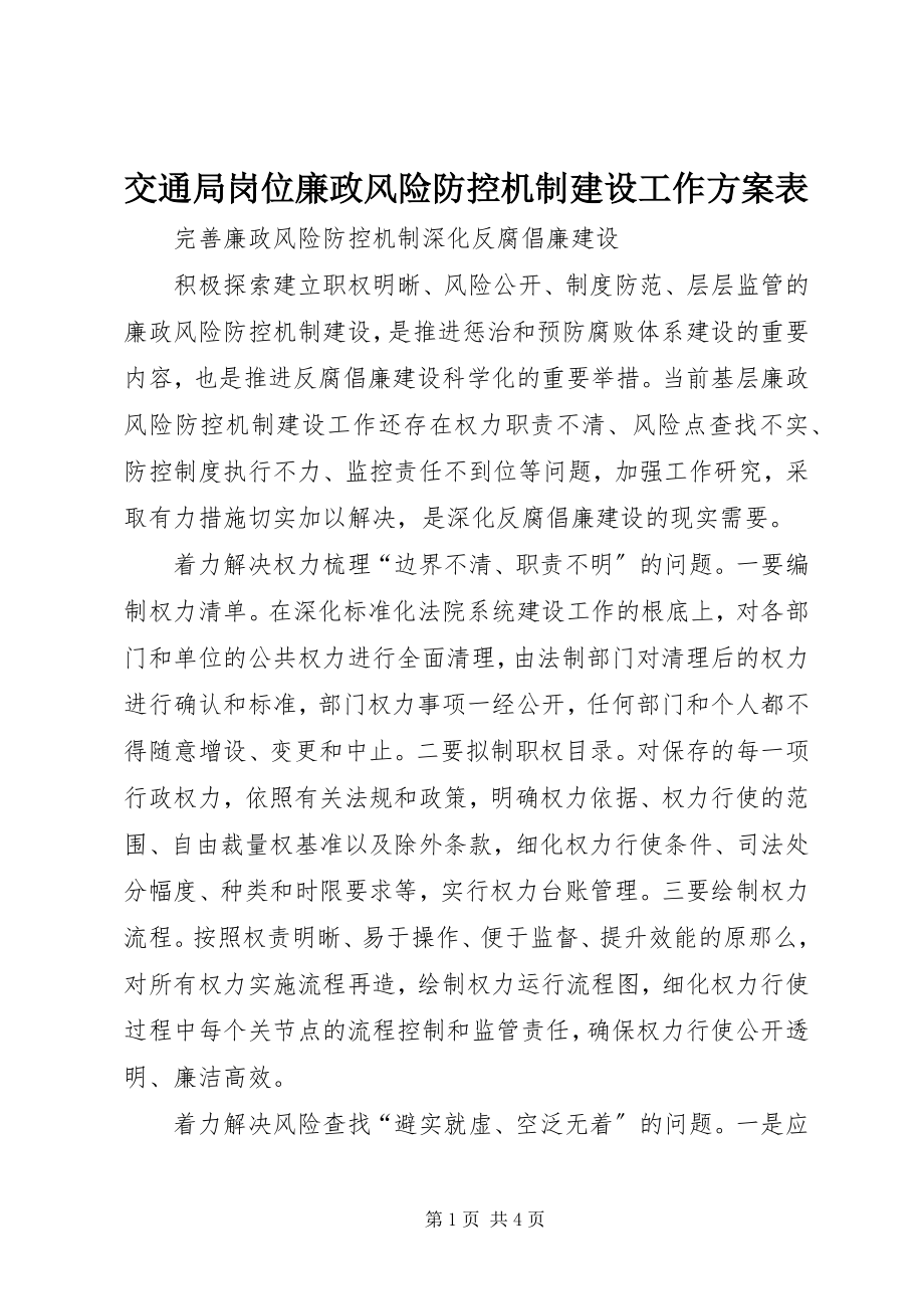 2023年交通局岗位廉政风险防控机制建设工作计划表.docx_第1页