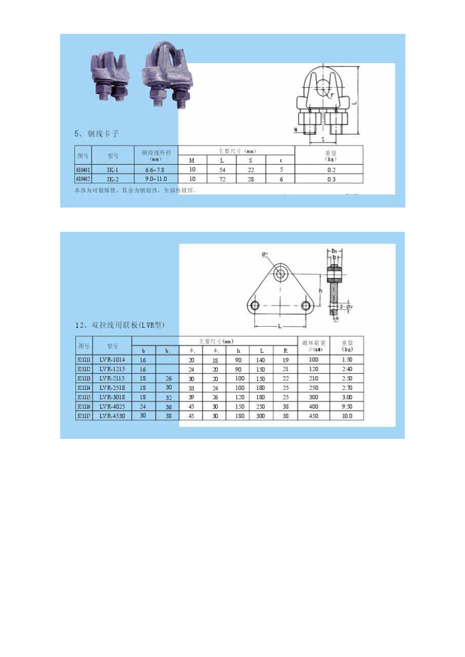 拉线金具选型.xls_第3页