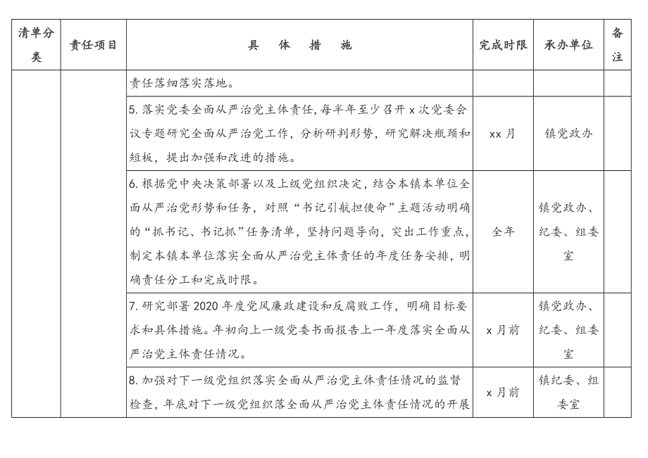 领导班子深化“书记引航担使命”主题活动 2020年度主体责任清单汇编9篇（镇乡含模板）.doc_第3页