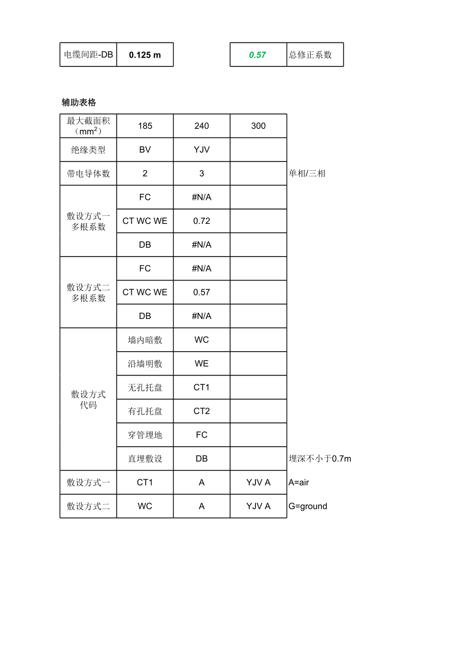 设计院专用 电缆载流量综合查询表.xlsx_第2页