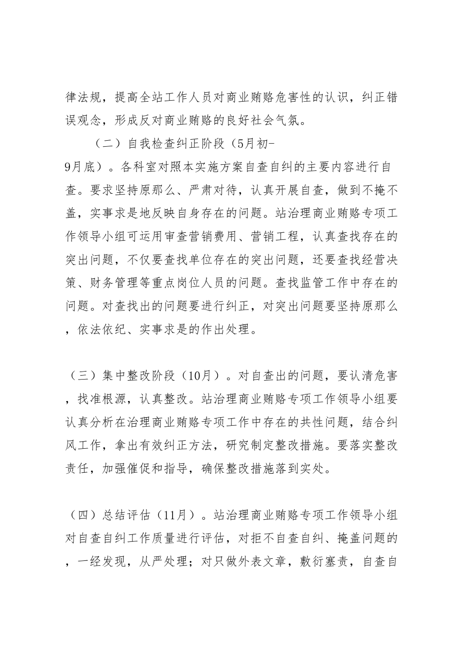 2023年关于开展治理商业贿赂专项工作的实施方案 2.doc_第3页