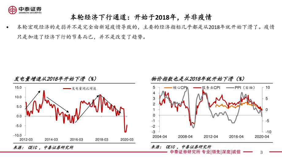 纸币泛滥“大时代”寻找“类黄金”资产（宏观经济和大类资产展望）-中泰证券-20200923.pdf_第3页