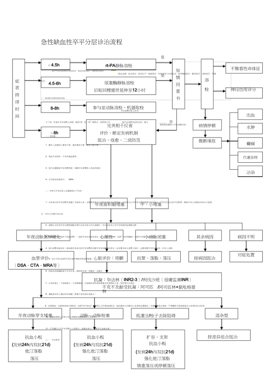 2023年脑梗死诊治流程.docx_第1页