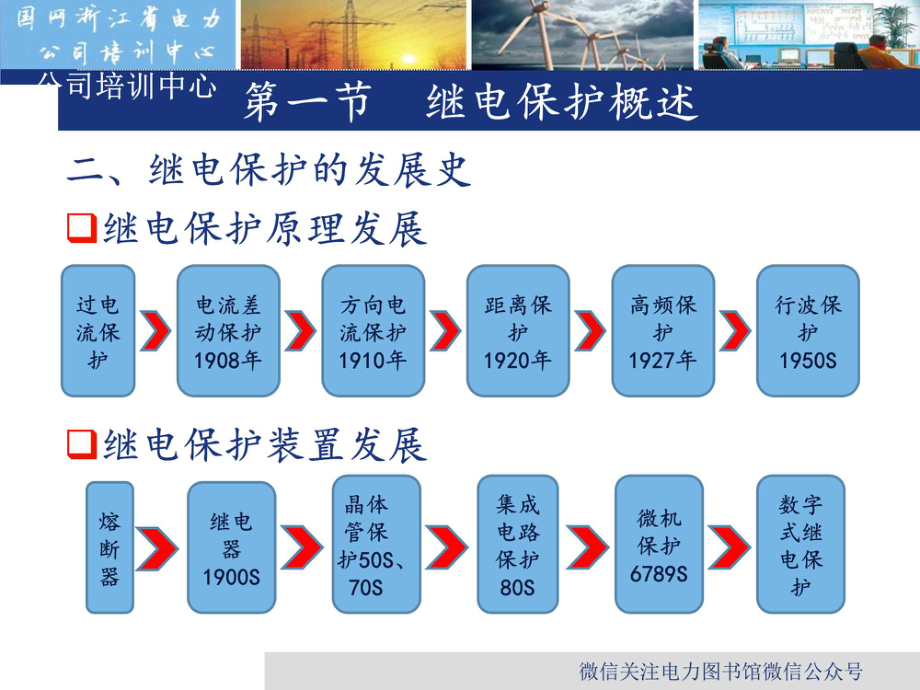 继电保护培训教材 国网课件.pdf_第3页