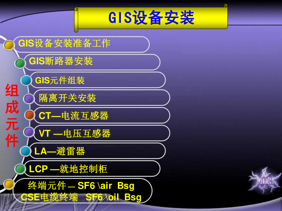 第四章 GIS设备的安装.ppt_第2页