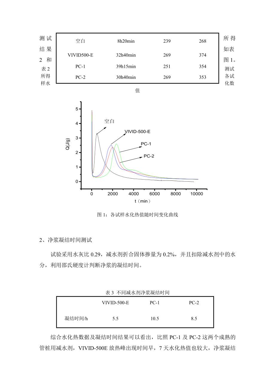 2023年聚羧酸减水剂在管桩混凝土中的应用研究.doc_第2页