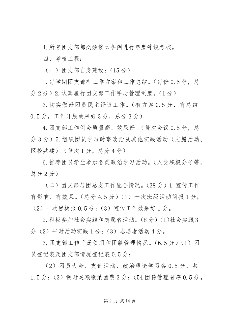 2023年团支部考核方案.docx_第2页