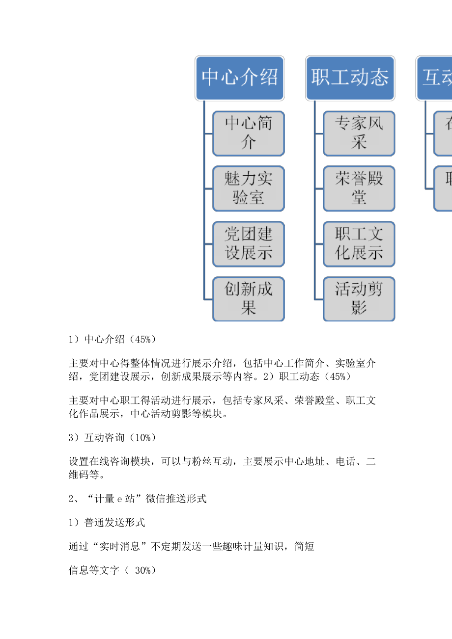 2023年微信公众号设计方案初稿.doc_第2页