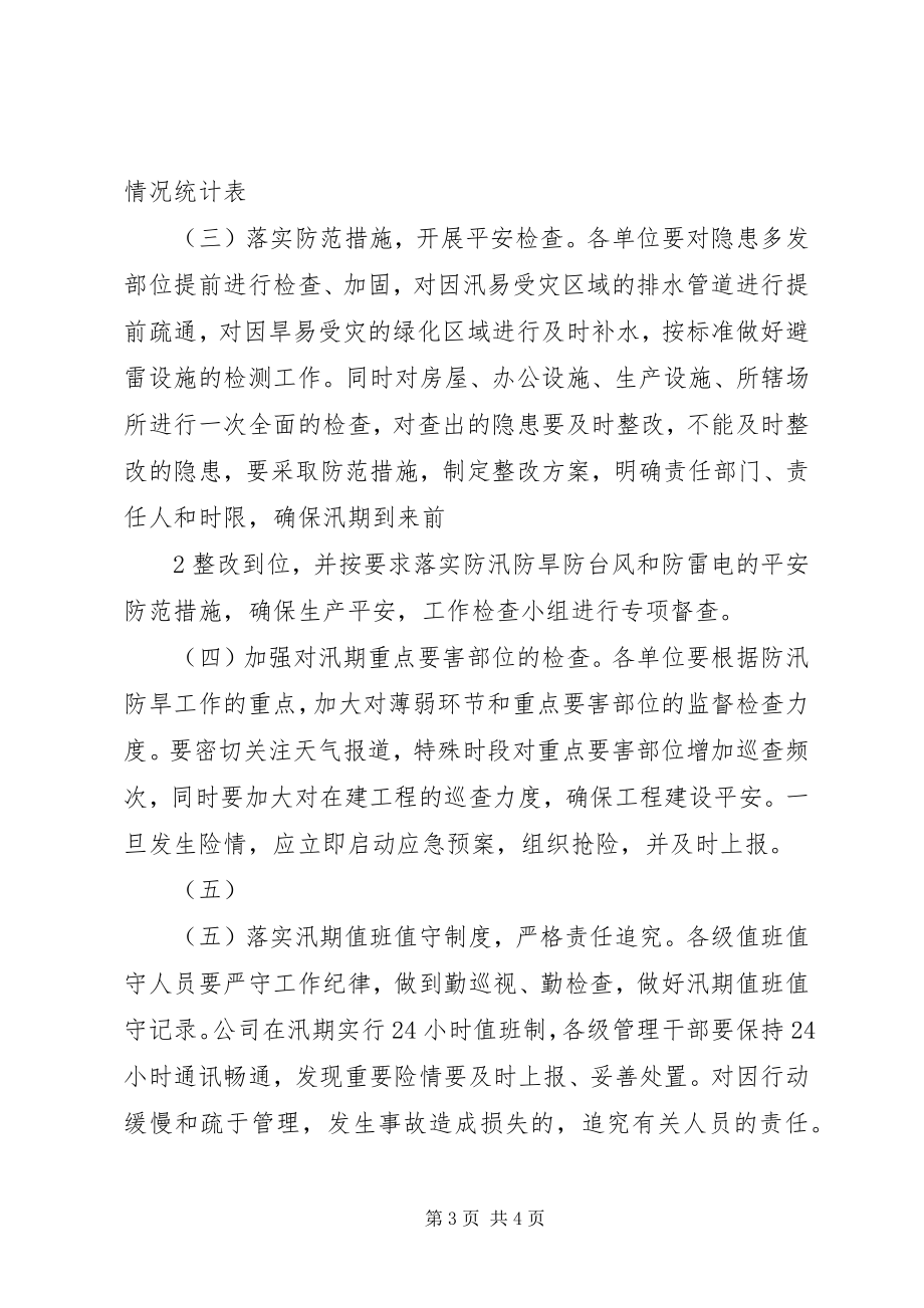 2023年防汛防旱工作情况的汇报.docx_第3页