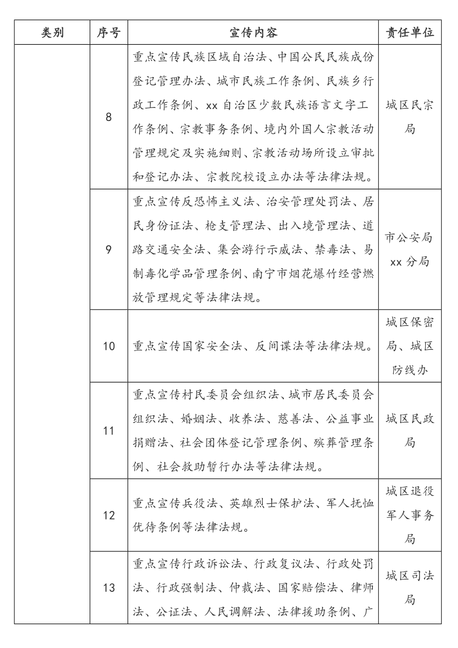 普法责任清单及时间安排表汇编（2篇）.doc_第2页