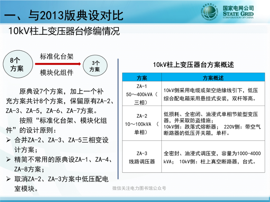 新版 国家电网公司配电网工程典型设计10kV配电变台分册.pdf_第3页