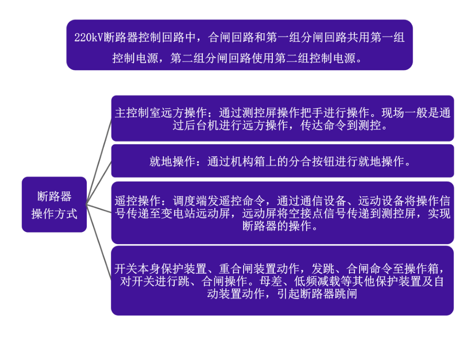 断路器控制回路图识读.pdf_第3页