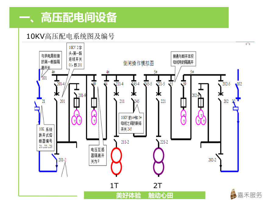 高压配电柜倒闸图解图片