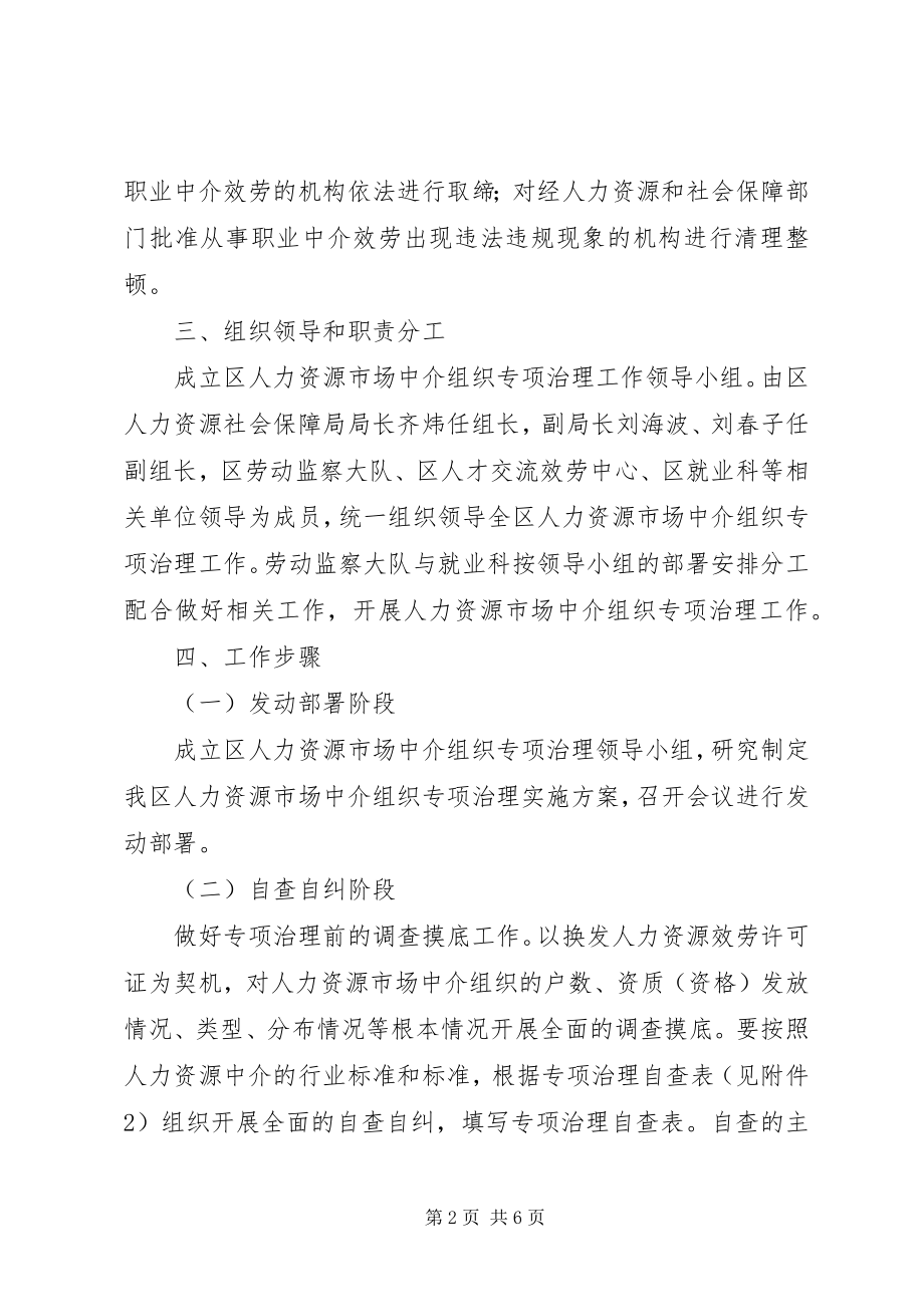 2023年人力资源市场治理指导方案.docx_第2页