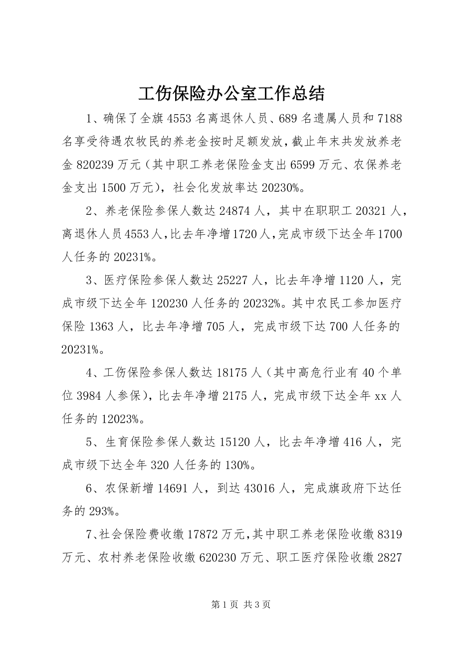 2023年工伤保险办公室工作总结.docx_第1页