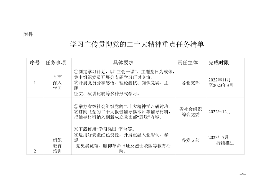 学习宣传贯彻党的二十大精神的政治监督任务清单.pptx_第1页