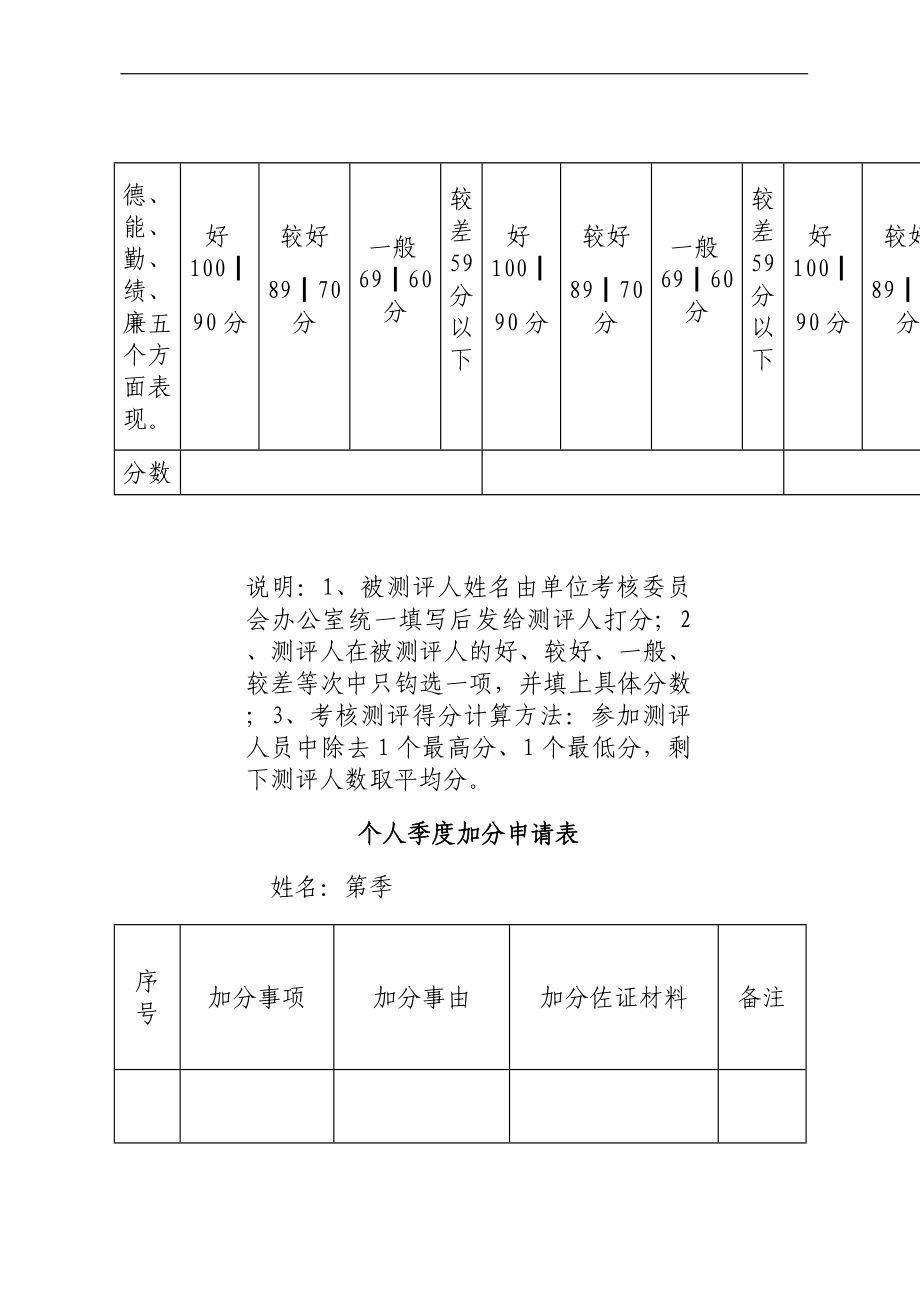 公务员平时考核工作表汇编（11篇）.docx_第3页