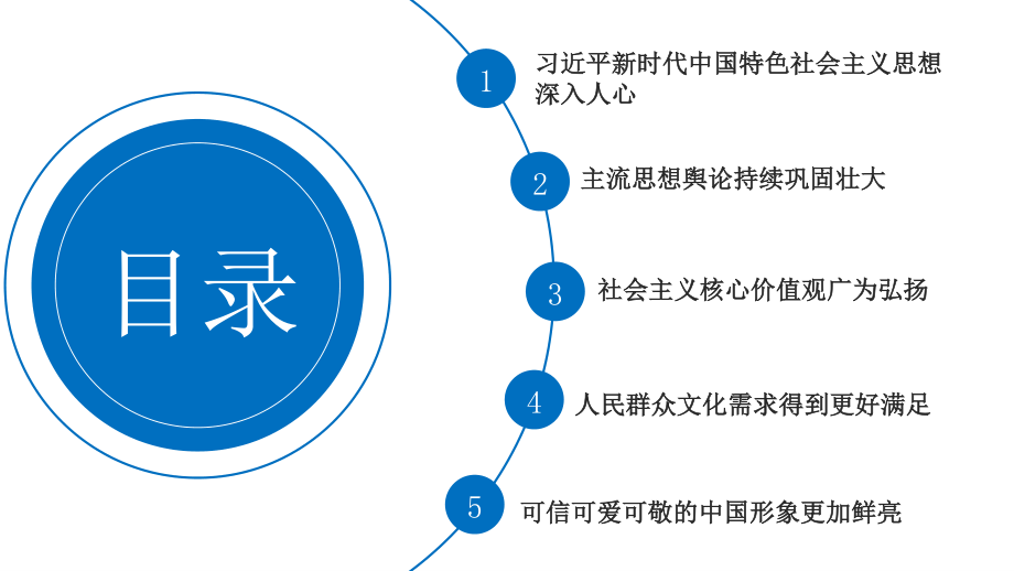 喜迎二十大主题党课讲稿对新时代文化建设的重大成就回顾（ppt）.pptx_第3页