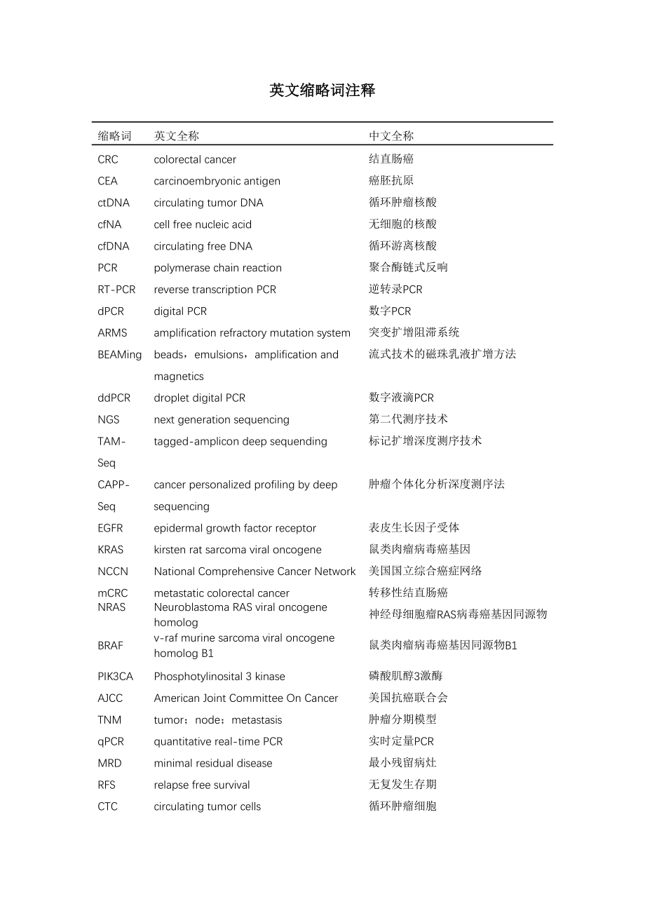 2023年外周血循环肿瘤DNA在结直肠癌中应用价值的探索研究.doc_第2页