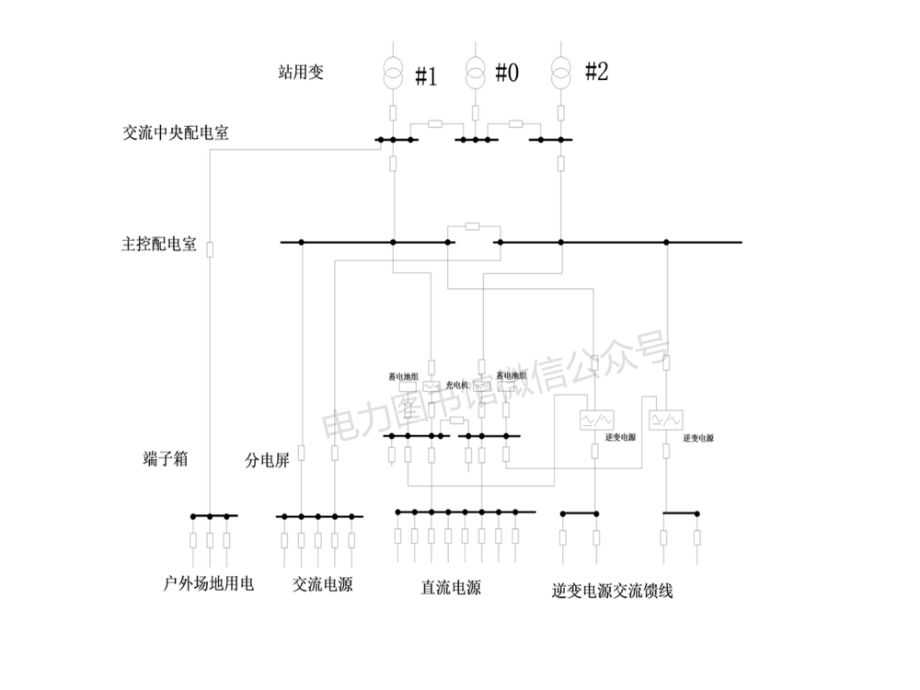 变电站电源系统详解.pdf_第2页